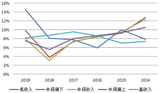 【原創(chuàng)研究】中國航空客運行業(yè)分享 【原創(chuàng)研究】中國航空客運行業(yè)分享