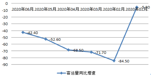 【原創(chuàng)研究】中國航空客運行業(yè)分享 【原創(chuàng)研究】中國航空客運行業(yè)分享
