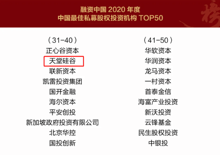 【動態(tài)新聞】天堂硅谷榮膺融資中國“2020中國股權(quán)投資年度榜單”三項大獎 【動態(tài)新聞】天堂硅谷榮膺融資中國“2020中國股權(quán)投資年度榜單”三項大獎