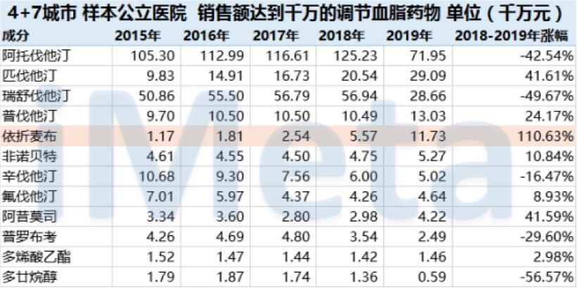 【原創研究】從藥物經濟學看國內醫藥投資