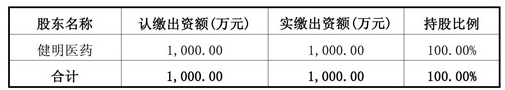 注:康美藥業系天堂硅谷所投資企業   近日,康美藥業發布公告,公司下屬全資子公司上海康美與健明醫藥在福建省福州市簽訂了《股權轉讓協議》,以總價6,653,626.80元收購斯邁爾80%的股權。本次收  注:康美藥業系天堂硅谷所投資企業   近日,康美藥業發布公告,公司下屬全資子公司上海康美與健明醫藥在福建省福州市簽訂了《股權轉讓協議》,以總價6,653,626.80元收購斯邁爾80%的股權。本次收