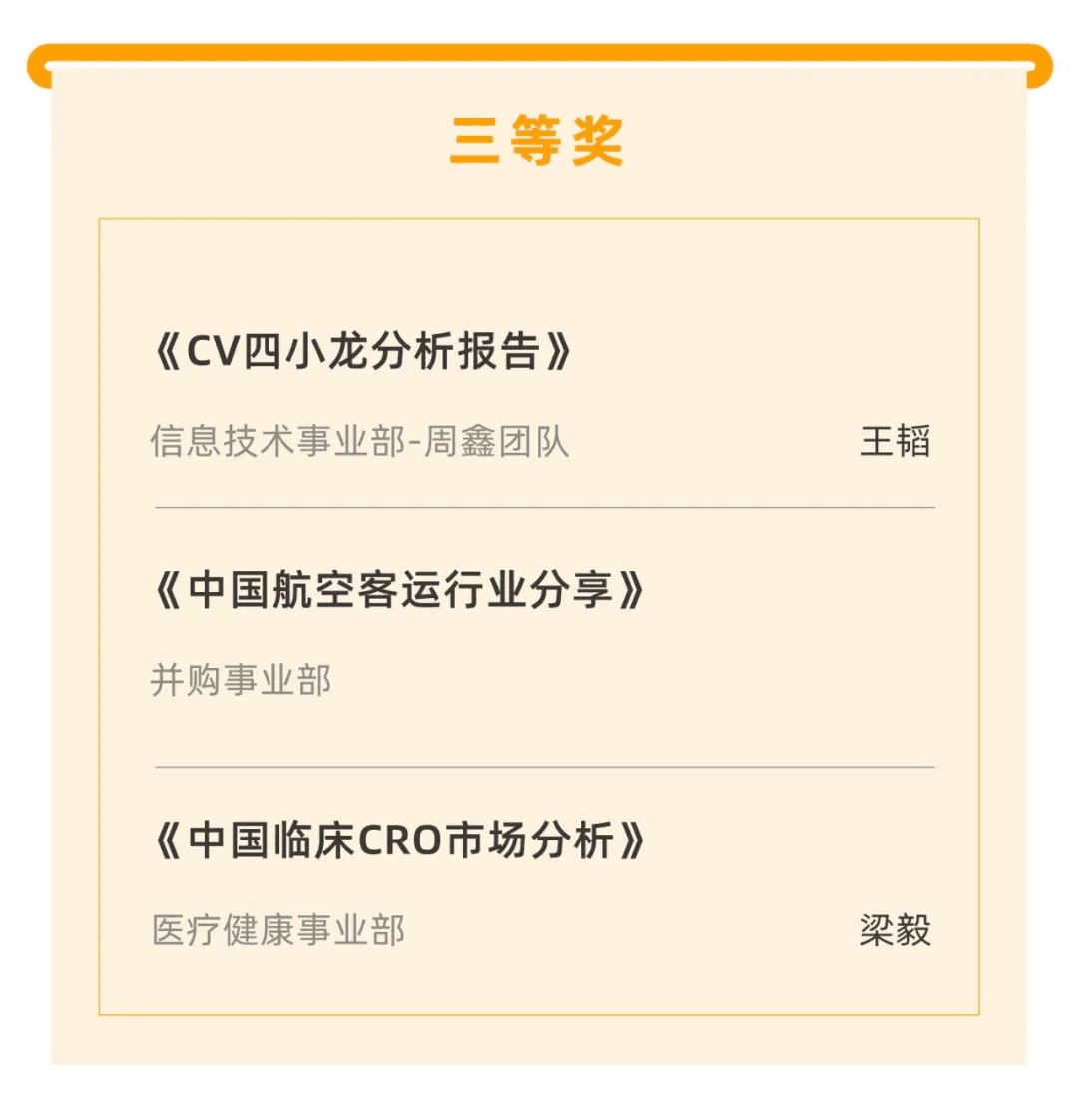 喜報|“天堂硅谷迎20周年司慶-2020原創研究報告征文”活動獲獎名單揭曉 喜報|“天堂硅谷迎20周年司慶-2020原創研究報告征文”活動獲獎名單揭曉