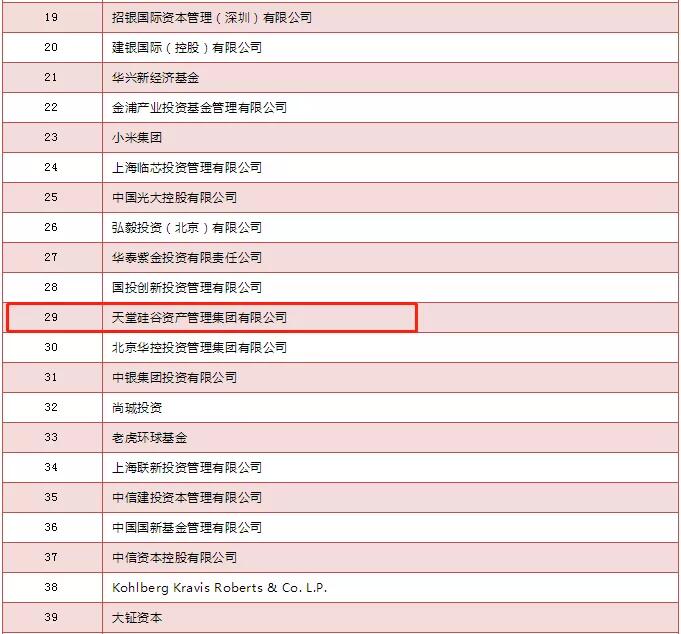 【動(dòng)態(tài)新聞】天堂硅谷榮膺清科“2019年中國(guó)私募股權(quán)投資機(jī)構(gòu)30強(qiáng)”