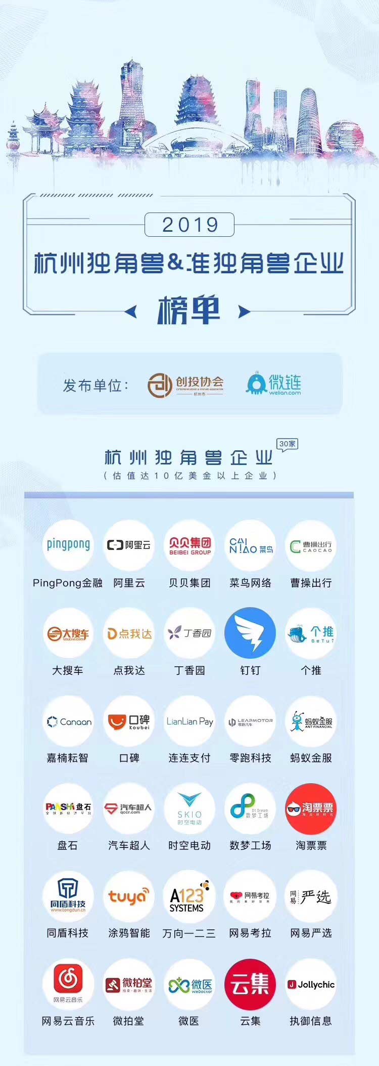【動態(tài)新聞】天堂硅谷投資的七家企業(yè)入圍“杭州獨角獸與準獨角獸榜單” 【動態(tài)新聞】天堂硅谷投資的七家企業(yè)入圍“杭州獨角獸與準獨角獸榜單”