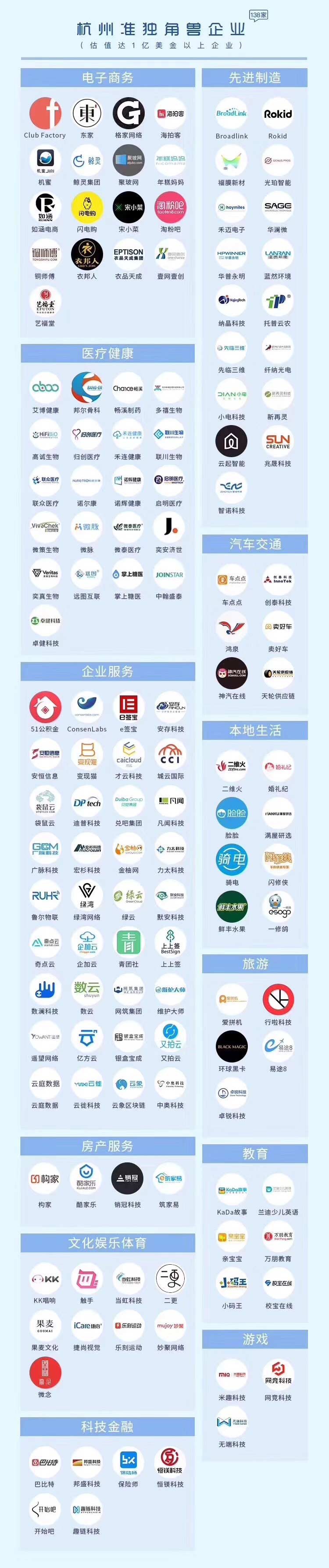【動態(tài)新聞】天堂硅谷投資的七家企業(yè)入圍“杭州獨角獸與準獨角獸榜單” 【動態(tài)新聞】天堂硅谷投資的七家企業(yè)入圍“杭州獨角獸與準獨角獸榜單”